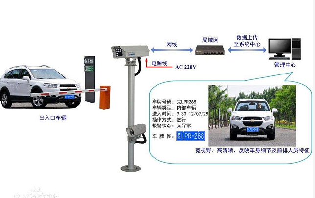 車牌識(shí)別系統(tǒng)的工作原理是什么？