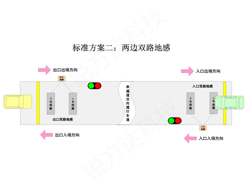 單車(chē)道紅綠燈引導(dǎo)系統(tǒng)