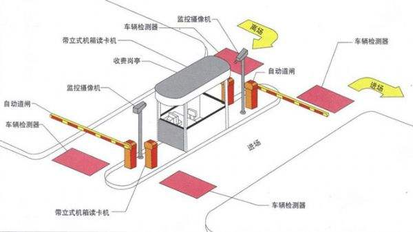 智能停車場管理收費系統(tǒng)如何實現(xiàn)收費管理？