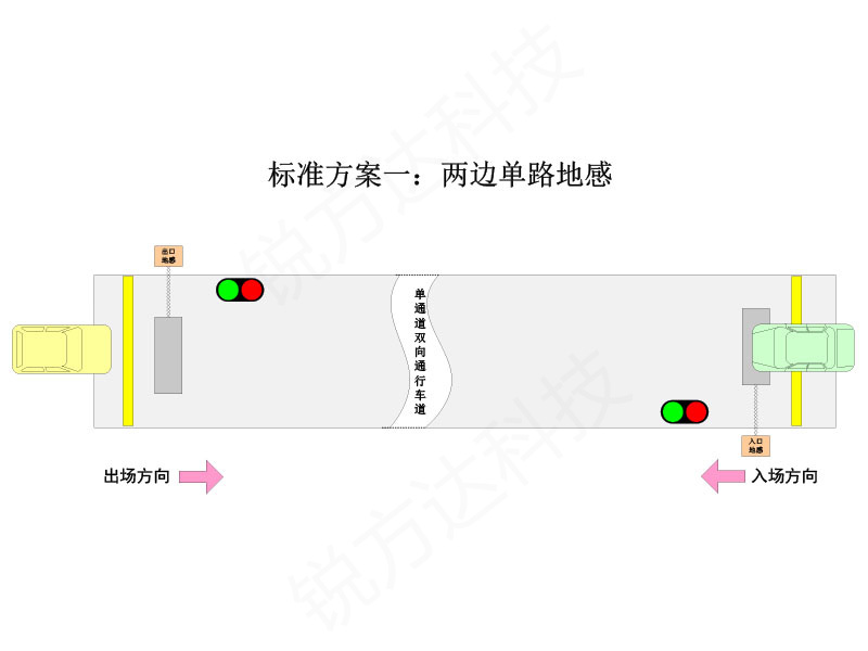 單車道 單通道紅綠燈智能引導(dǎo)控制系統(tǒng)如何選擇地感