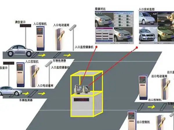 車牌識別是一種什么類型的系統(tǒng)？