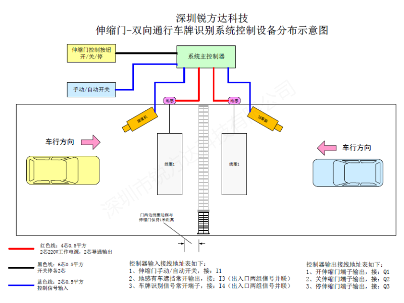 車牌識(shí)別系統(tǒng)控制電動(dòng)伸縮門/車庫(kù)門必須考慮的3個(gè)問(wèn)題